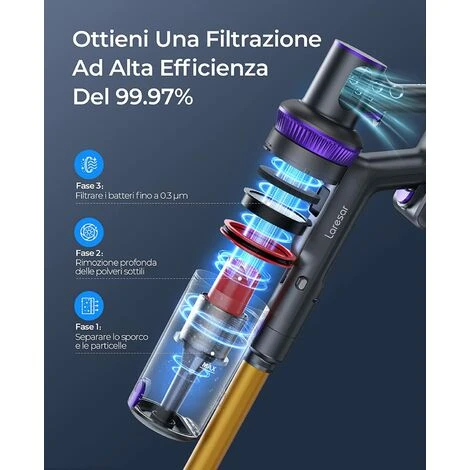 Laresar Scopa Elettrica Senza Fili, 400W/33000pa Aspirapolvere Senza Fili Potente Con Display Touch, Autonomia 50 Minuti, Anti-Avvolgimento Aspirapolvere Senza Fili, Pulizia Dei Bordi, 1.5L【Elite 3】 7 Laresar Scopa Elettrica Senza Fili, 400W/33000pa Aspirapolvere Senza Fili Potente Con Display Touch, Autonomia 50 Minuti, Anti-Avvolgimento Aspirapolvere Senza Fili, Pulizia Dei Bordi, 1.5L【Elite 3】 - immagine 5