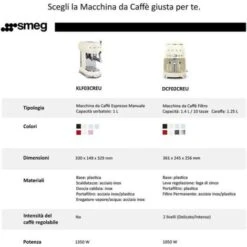 Smeg ECF01RDEU Estetica 50's Style Macchina Da Caffe' Espresso Capacita' 1 Litro Potenza 1350 W 2 Tazze Rosso -Elettrodomestici Negozio 97235251 5