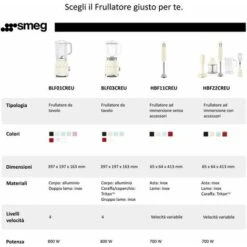 Smeg Frullatore A Immersione Completo Di Accessori Anni 50 Azzurro -Elettrodomestici Negozio 99480974 3